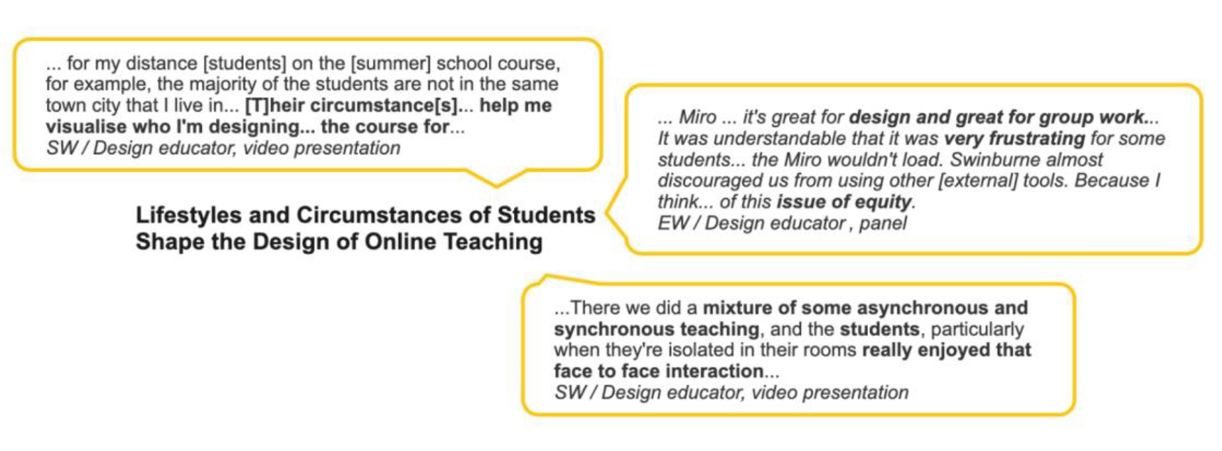Figure 3: Selected insights from panellist around how lifestyles and circumstances of students shape the design of online teaching